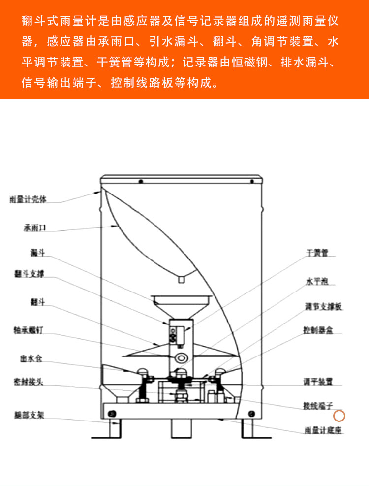 监测站