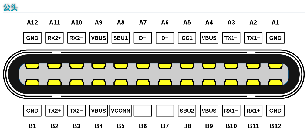 usb