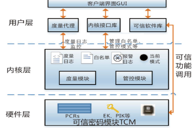 工业控制