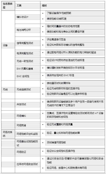 物联网