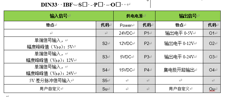5V编码器<b>差</b><b>分信号</b>转5V脉冲或集电极开路<b>信号</b>变送器