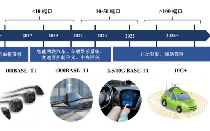 获华为哈勃投资，自研<b>以太网</b>PHY<b>芯片</b>，<b>裕</b><b>太</b><b>微</b><b>科</b><b>创</b><b>板</b>IPO获受理