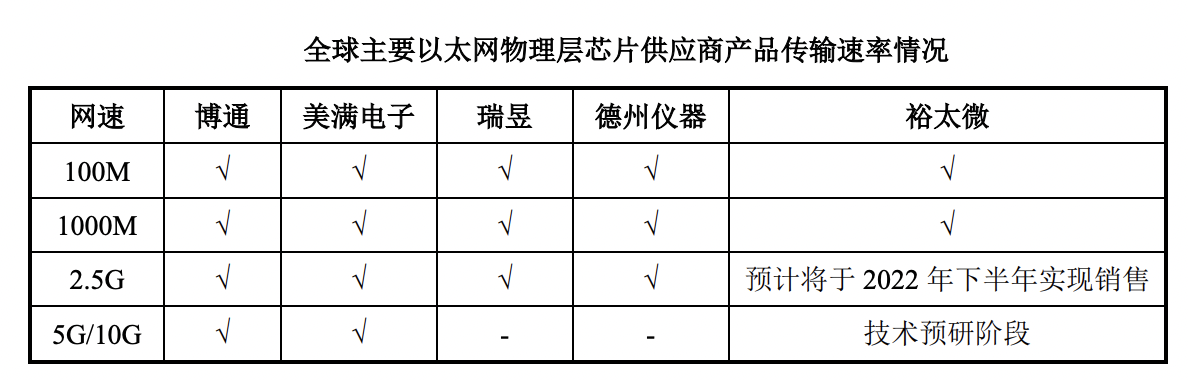 汽车芯片