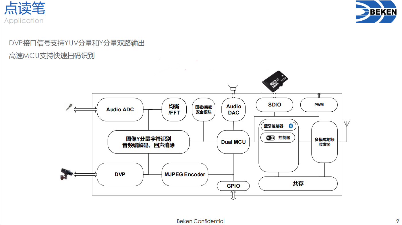 wifi6