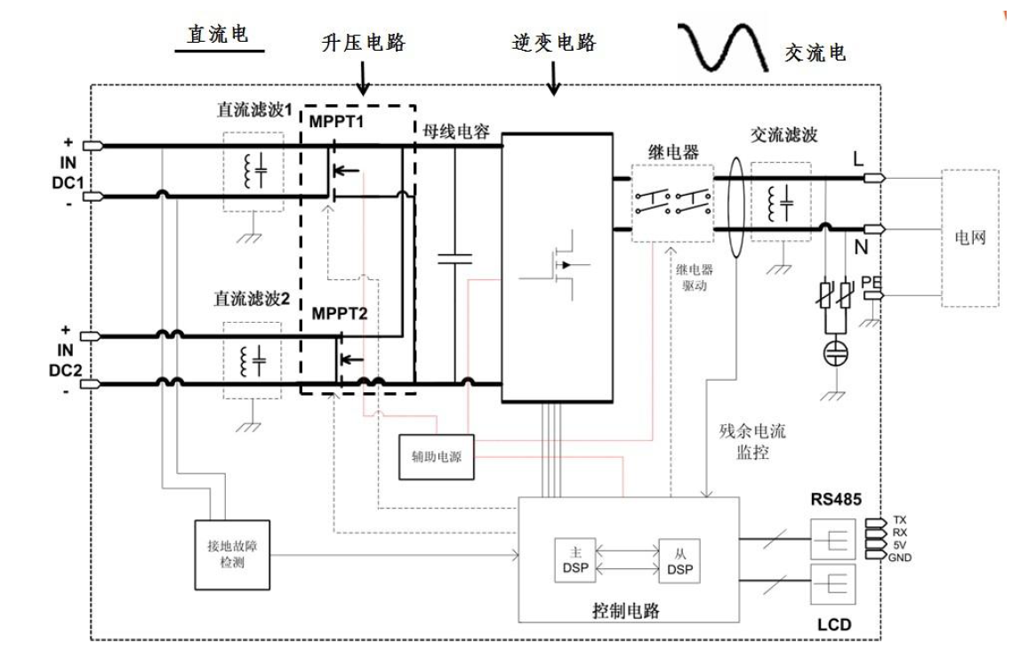 深圳国际电子展： 光伏逆变器的分类及...