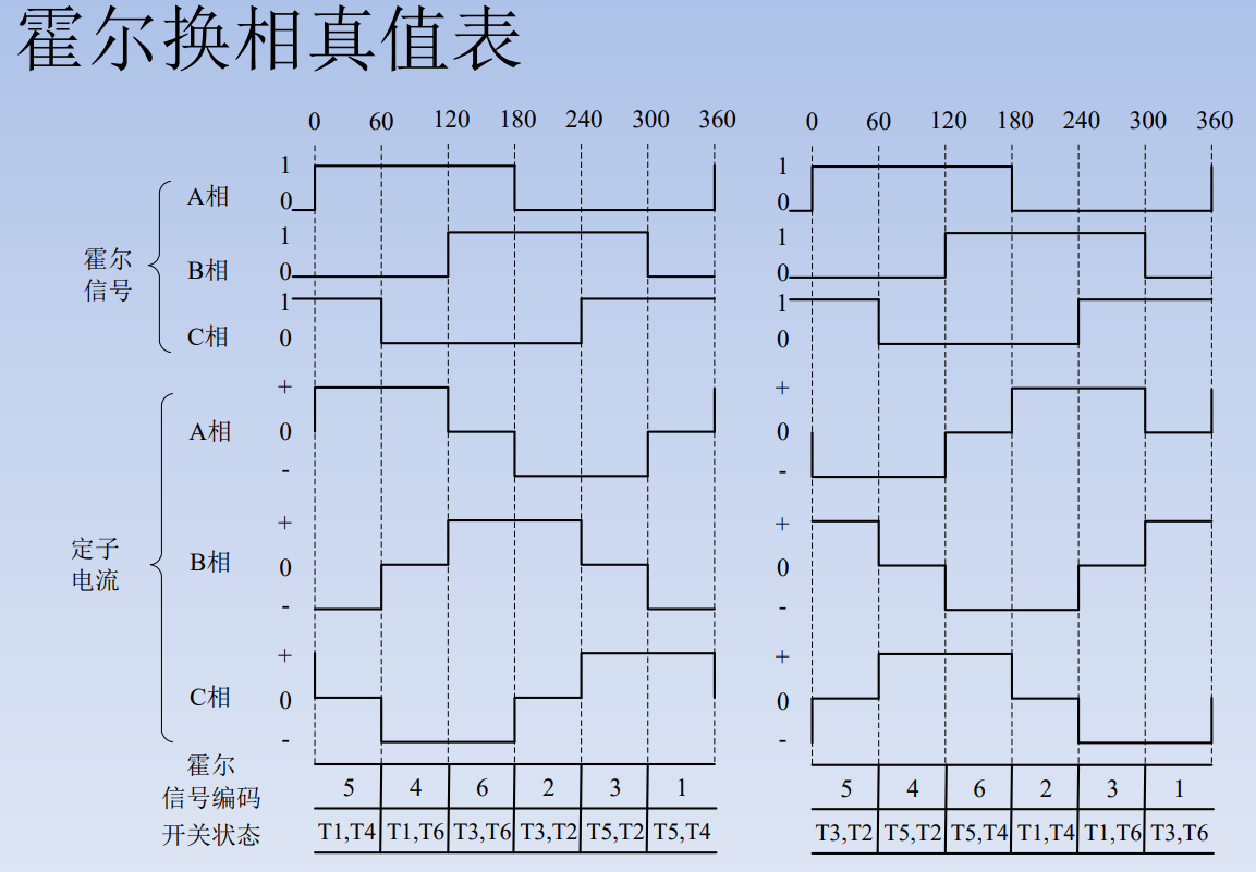 武汉芯源