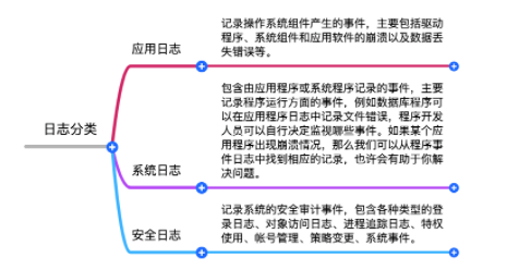 完善可扩展的分布式日志存储设计方案