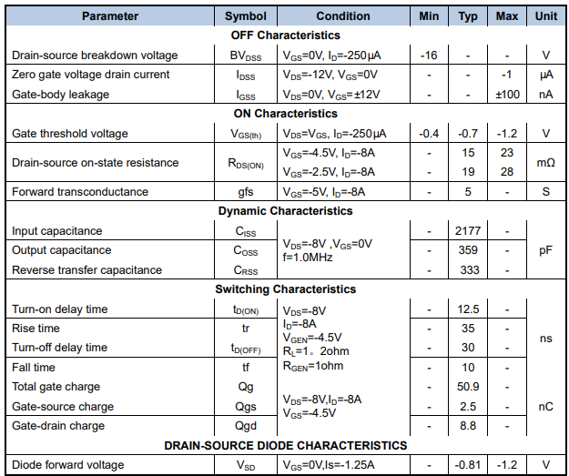 MOSFET