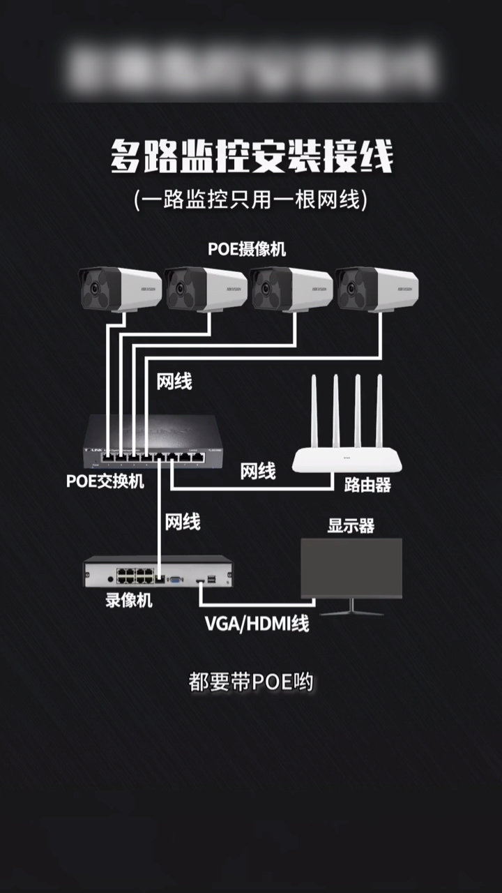 多路監(jiān)控安裝接線