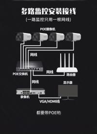 多路监控安装接线