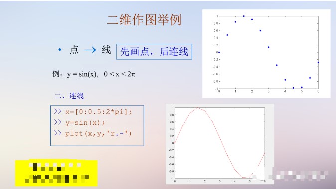 矩阵