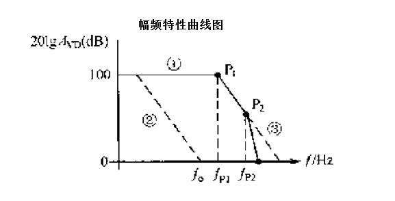 采样电路