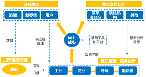 ▲扫描枪在质量追溯行业的应用在这里插入图片描述