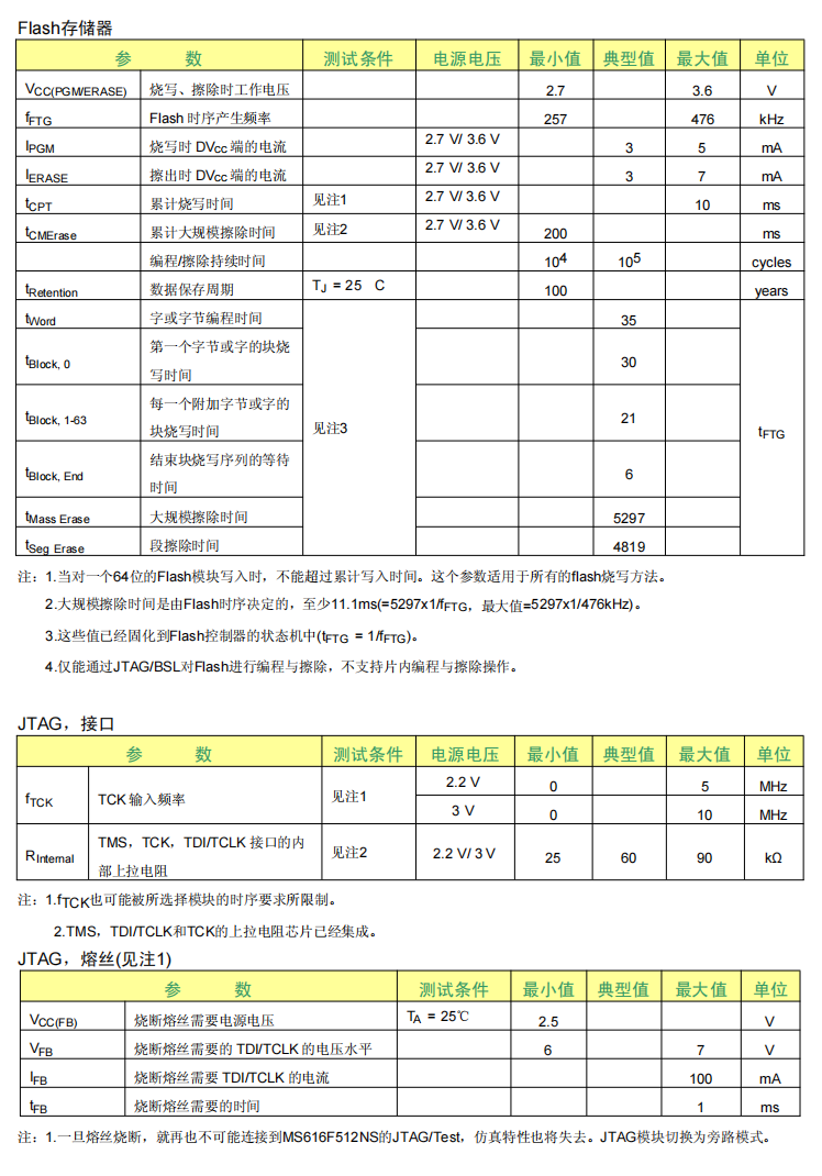 微控制器(MCU)电路MS616F512应用在测量和工业控制领域参数