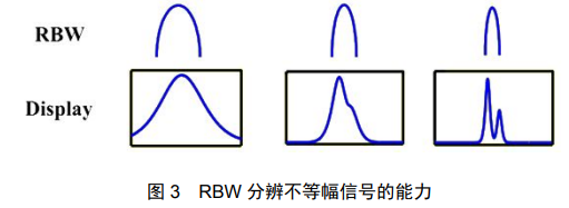 频谱分析仪