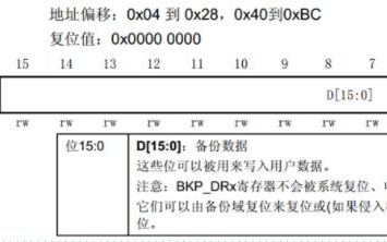 配置RTC寄存器的詳細步驟 RTC相關庫函數說明