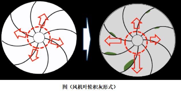 材料