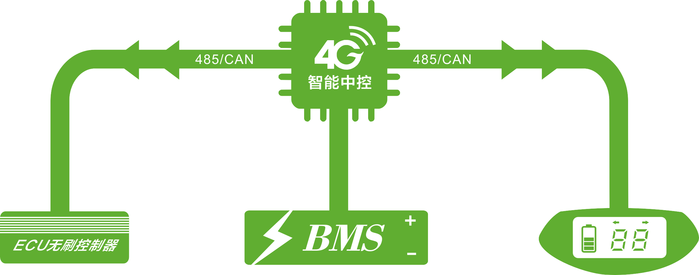 BMS电池管理系统