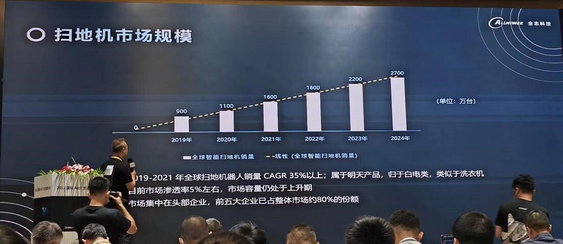 深圳国际电子展：2024年2700万台！扫地...