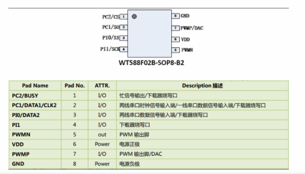 基于語音芯片WT588F02B-8S的靜脈門鎖方案