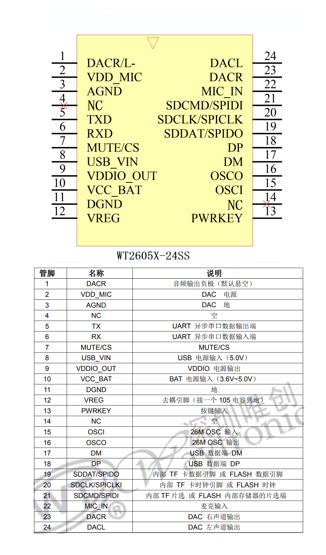 WT2605X音频录音芯片在麦克风的应用