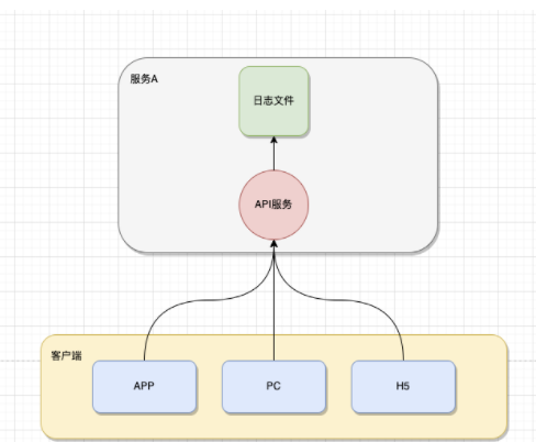 数据库