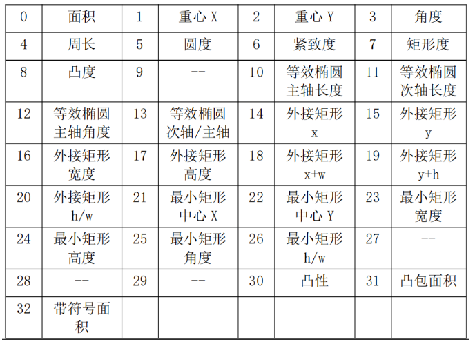 运动控制