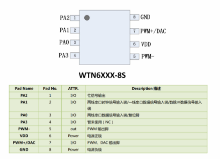 WTN6语音芯片在手持按摩器的应用