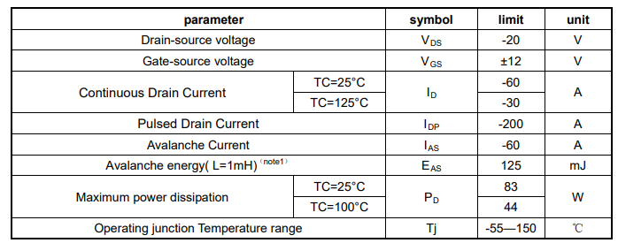 MOSFET