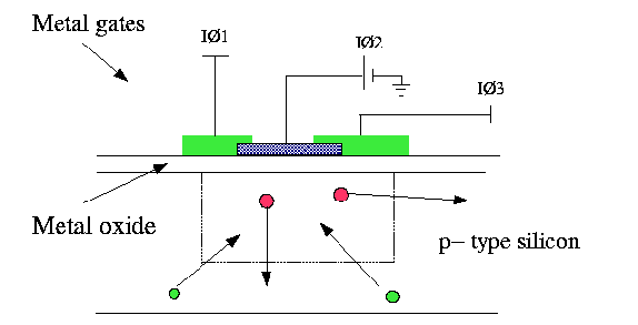 电荷耦合器件的工作原理及特性应用