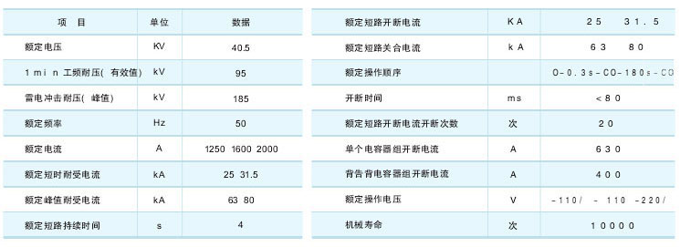 ZN85-40.5戶外真空斷路器技術參數及規格含義