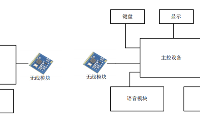5.8GHz射频前端芯片GC1125(替代SKY85717)应用​在无线门禁系统