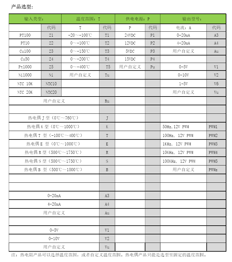 NTC10K