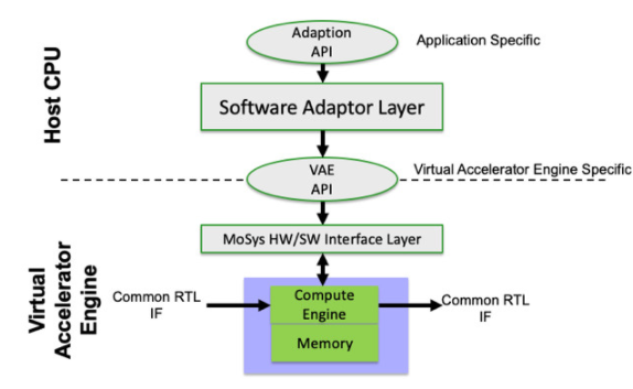 FPGA