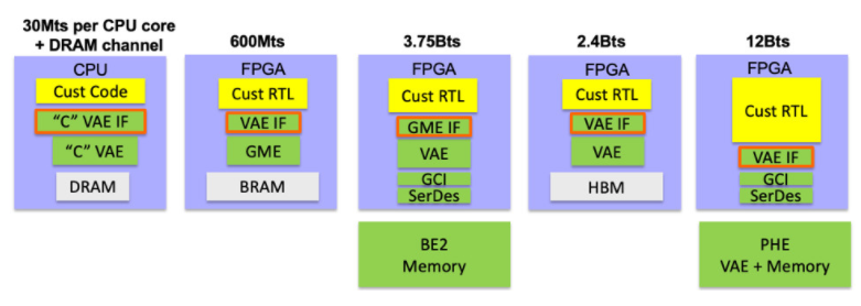 FPGA