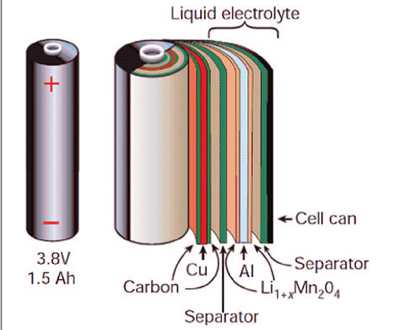 锂离子电池