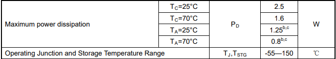 MOSFET