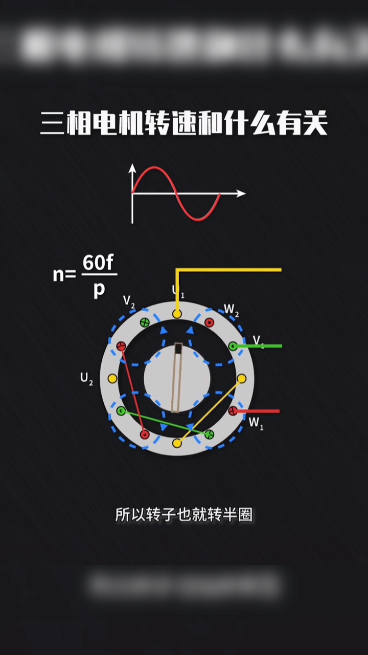 三相电机转速和什么有关
