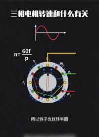 三相电机转速和什么有关