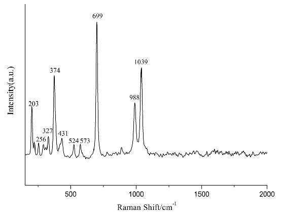 Nanobase XperRam C紧凑型共聚焦拉曼光谱仪简介