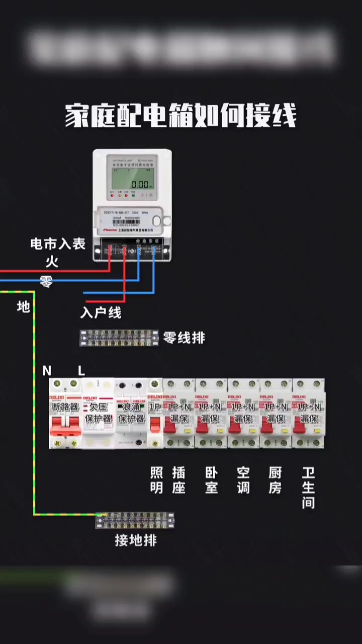 家庭配電箱如何接線