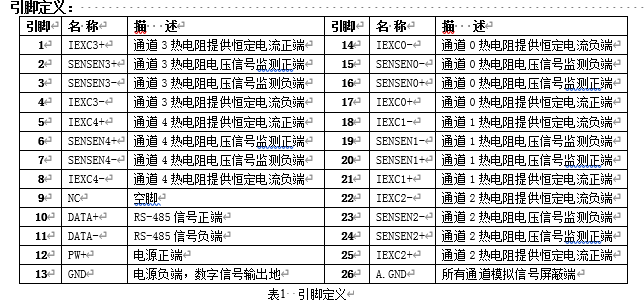 通讯协议