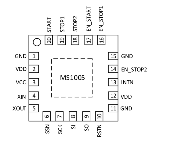 高精度ToF法TDC MS1005