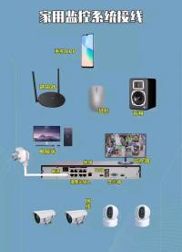 家用监控系统接线#工作原理大揭秘 #开源集结号 