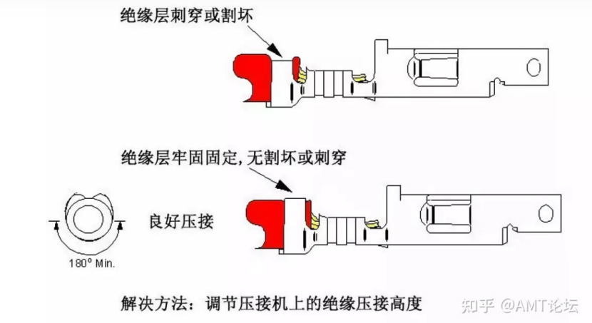 导线