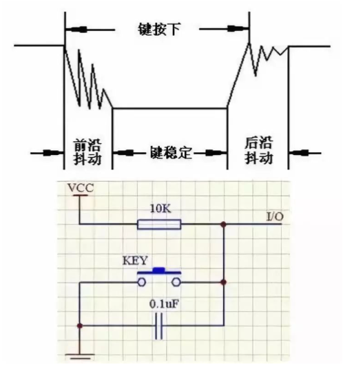 电路设计