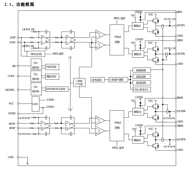2×5W、2×10W 免滤波低EMI立体D类功率放大电路CS3805