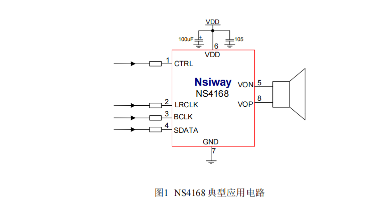 NS4168 2.5W单声道D类音频功率放大器简介