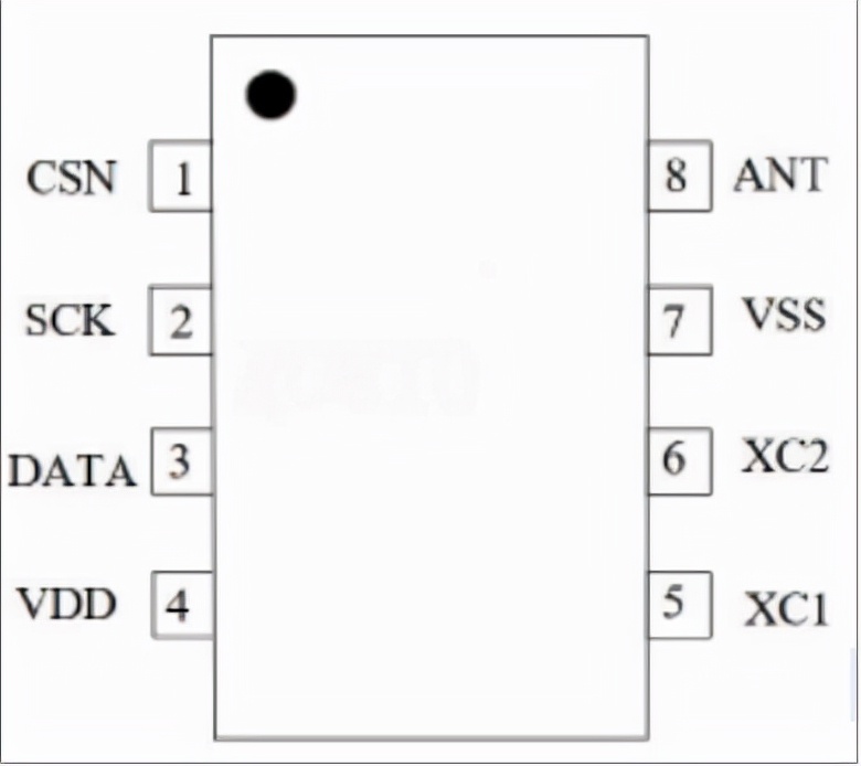 XL2400系列無線收發芯片概述、應用及特性