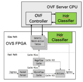 FPGA